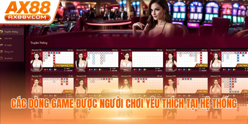 Các dòng game được người chơi yêu thích tại hệ thống